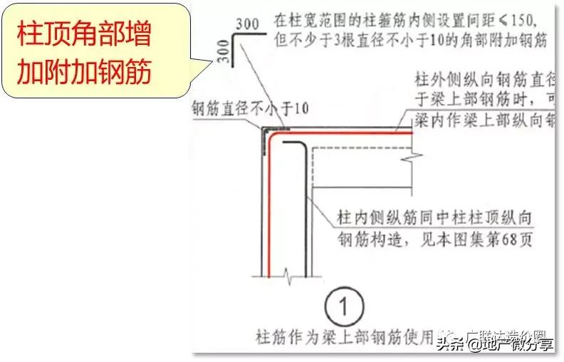 教科式超全总结：手把手教你算准顶层柱子钢筋