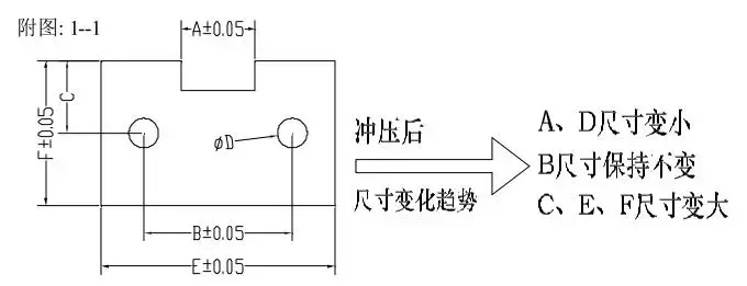 冲压模具设计流程及参数表（精品）