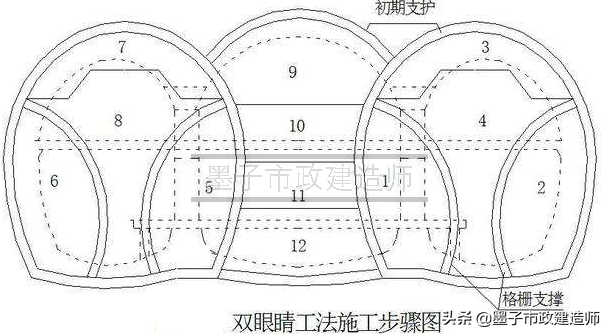 20112喷锚支护施工质量检查与验收·开挖初次衬砌防水层二次衬砌