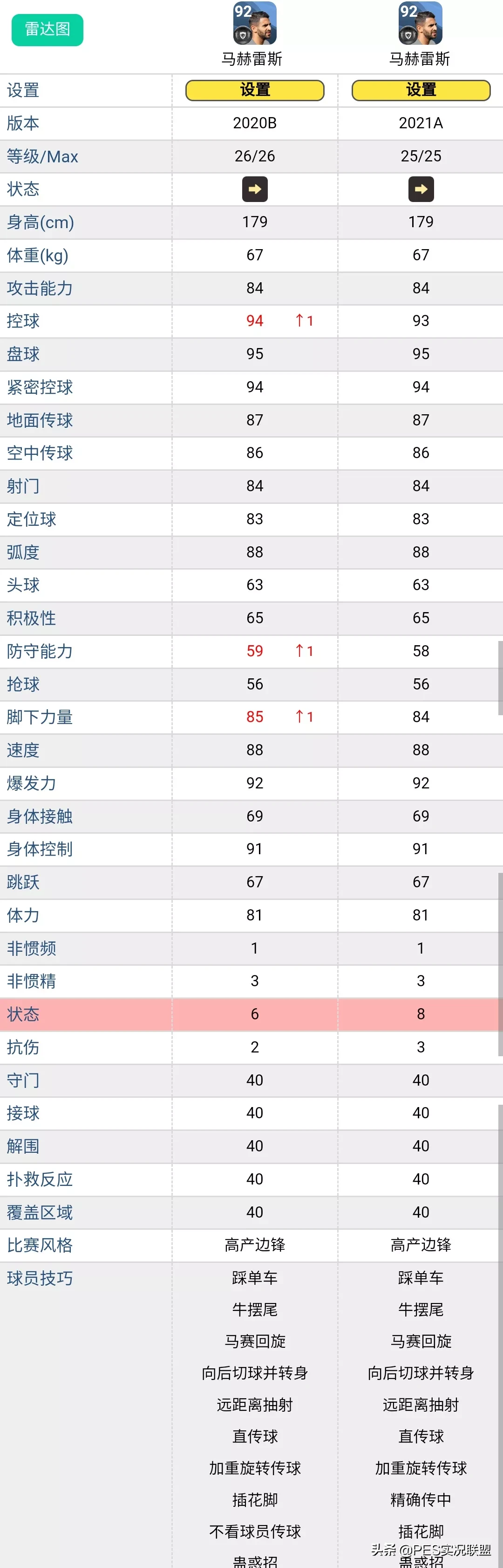 pes2017左边锋球员(谁是地表最贵？21赛季现实身价最高的十大普卡右边锋盘点)