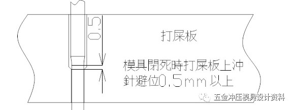 超详细！！五金模具组件及工程结构设计