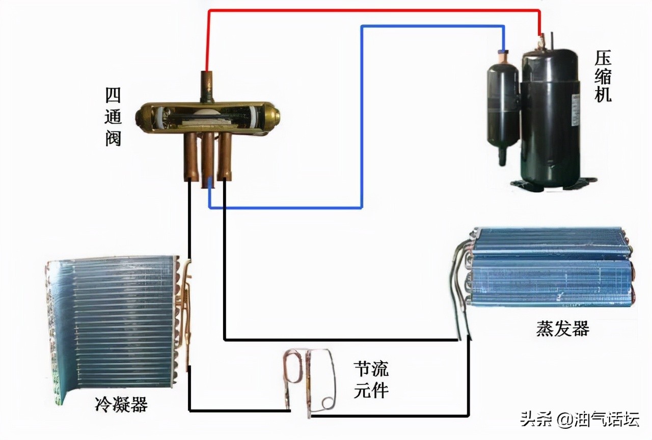 空调制冷制热图图片