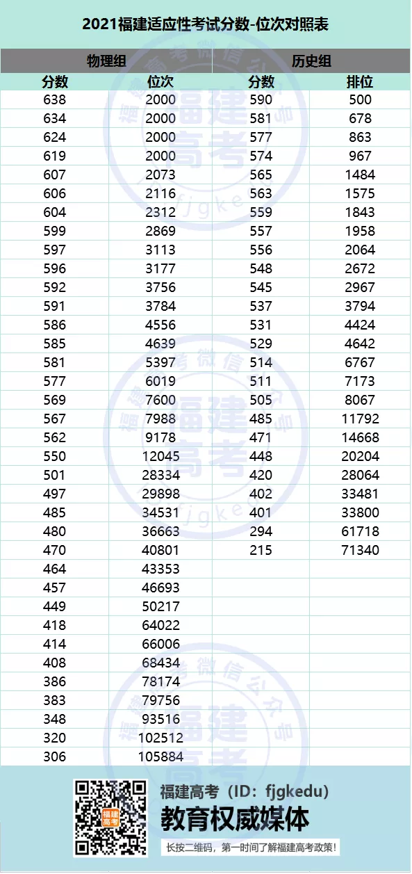 福建适应性考试18日填报，3步教你填好志愿，转给有需要的人