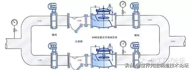 多种阀门动图大合集（附讲解），长见识啦