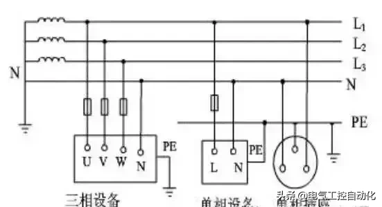 你知道10kV配电室内都有些什么吗？