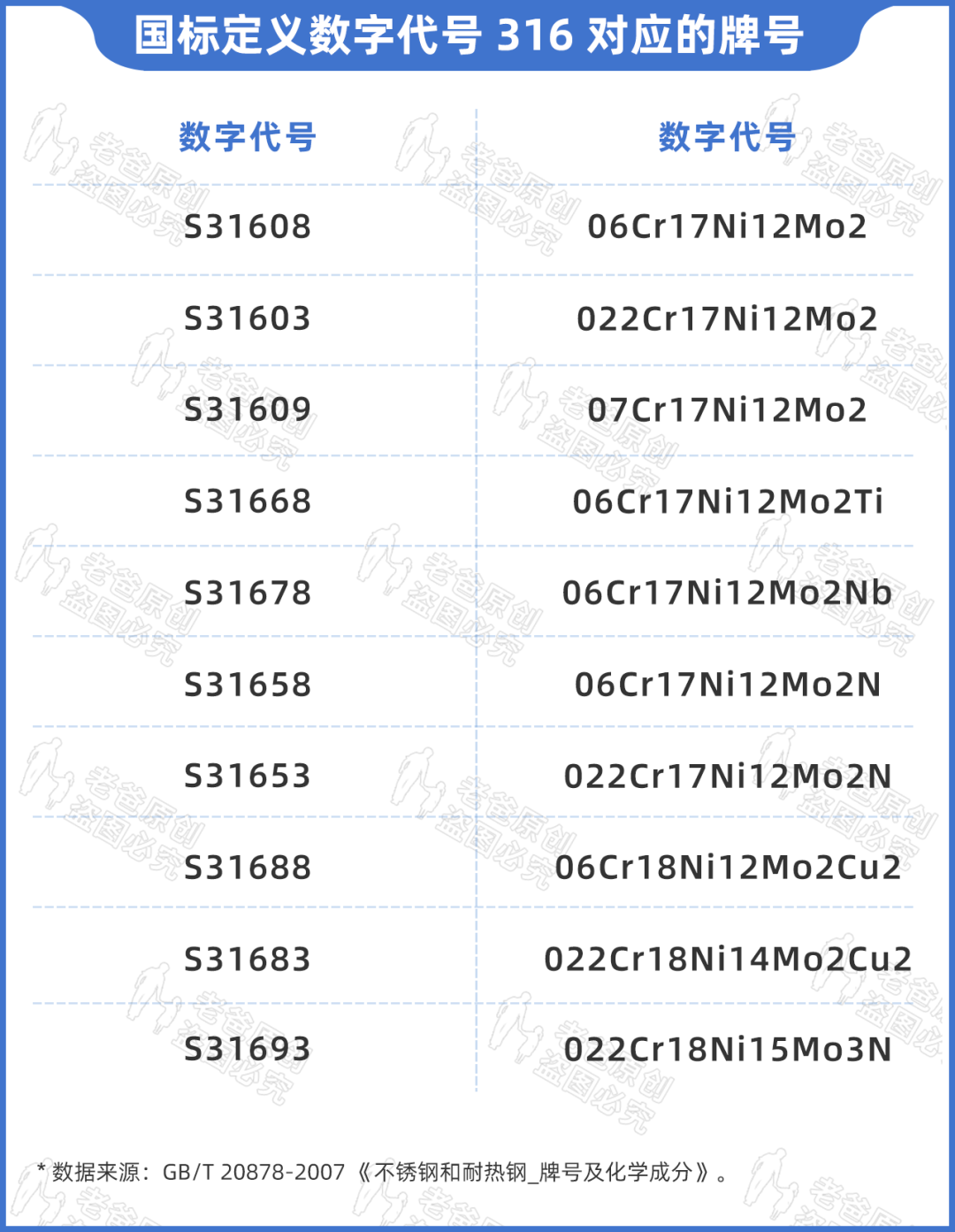 sus304ı±304316ֵ-Ʊ֪ʶѧϰ