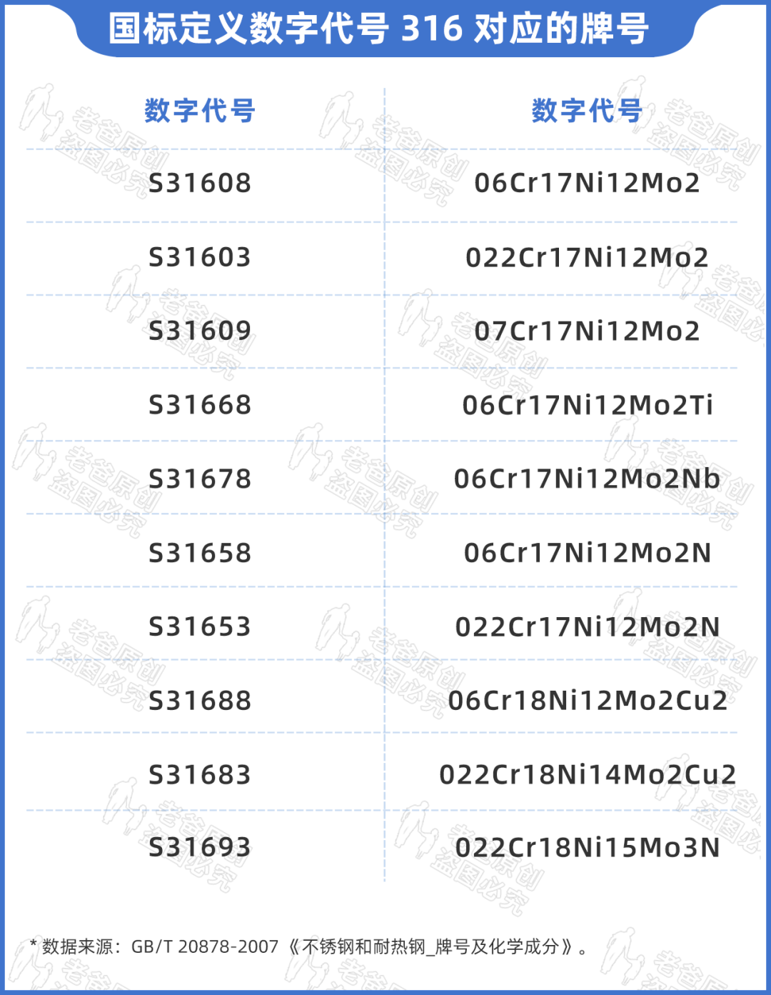 sus304的保温杯能用吗（304与316不锈钢的区别）-悠嘻资讯网