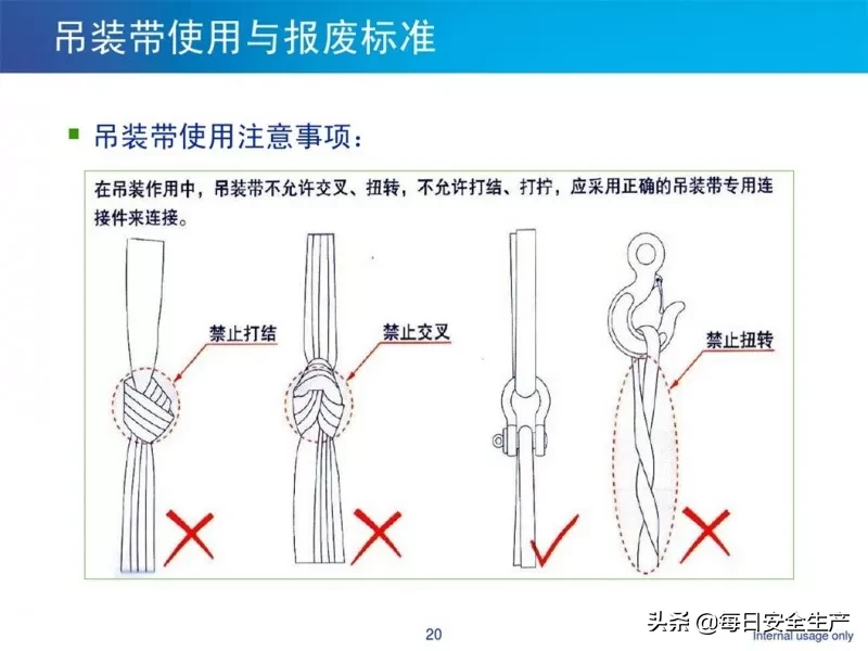 何时报废？起重绳索、吊索具缺陷判定及报废标准