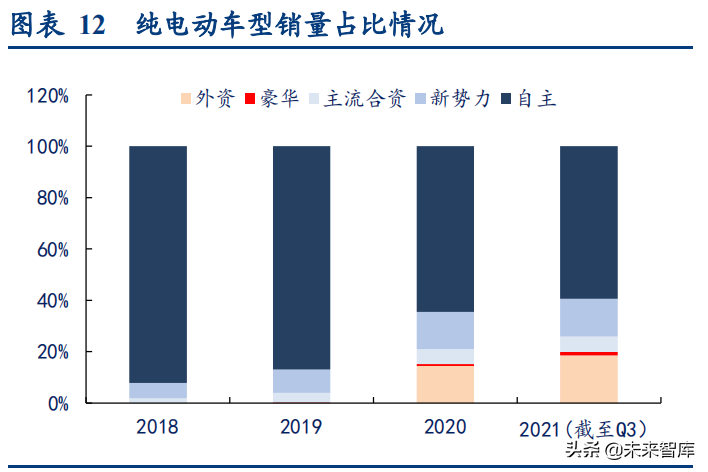 新能源汽车行业深度研究与投资策略报告：拥抱时代，电动未来
