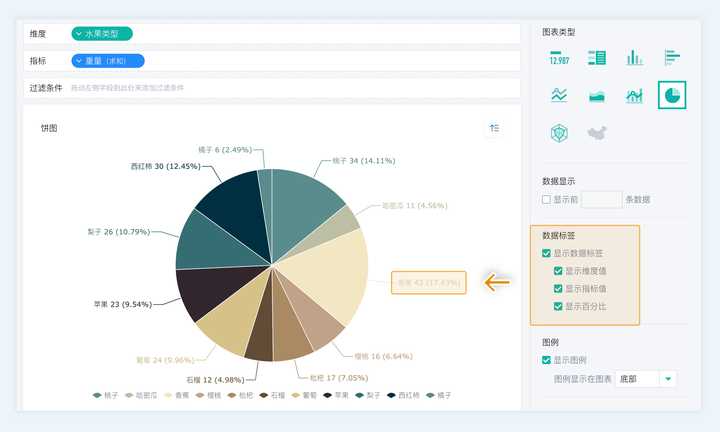 别再用Excel折磨自己了，这样制作图表明显更轻松