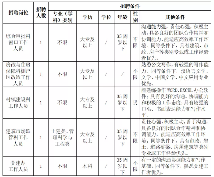 一附院仙葫分院招聘（实名编制）