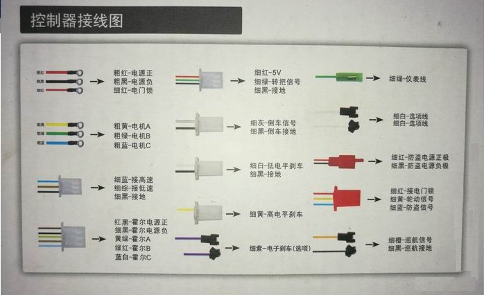 电动车控制器坏了，如何更换控制器？怎样接线？