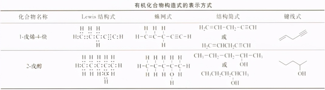 构造式和结构式的区别（有机化合物的表示方法讲解）