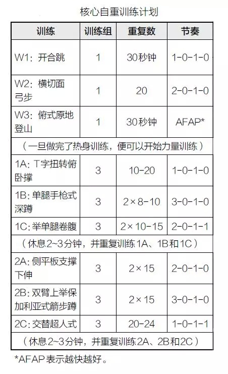 別再局限於平板支撐了，這些動作讓你的核心訓練更有效