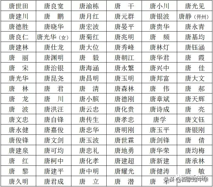 恭祝重庆唐叔虞文化交流中心第四次代表大会成功召开