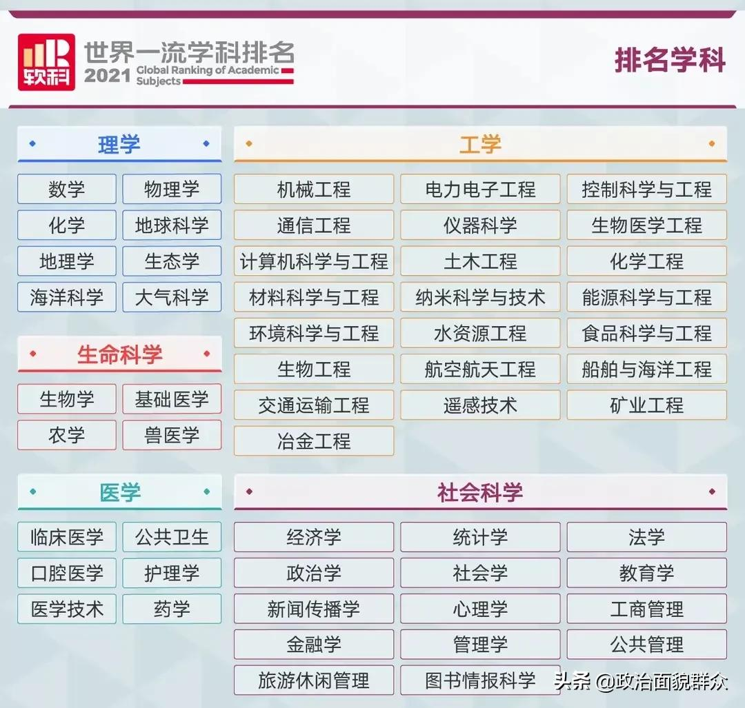 广东高考生应了解：广东“双非”高校2021年世界一流学科排名