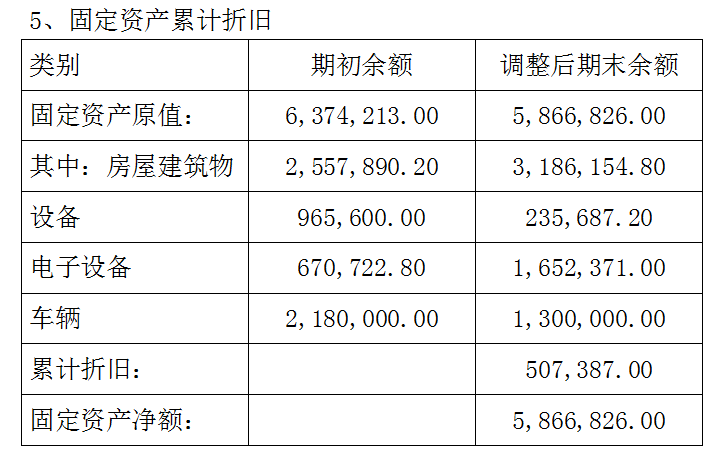 财务报表附注模板（完整版超详细）