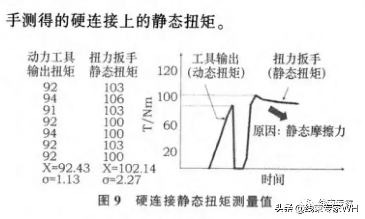 浅谈汽车线束中螺栓的拧紧