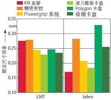 「建议收藏」刀柄居然也有这么大的作用？各刀柄优缺点解析