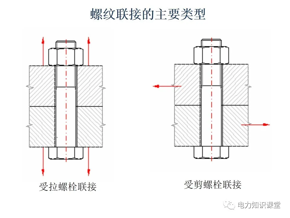 螺栓基础知识