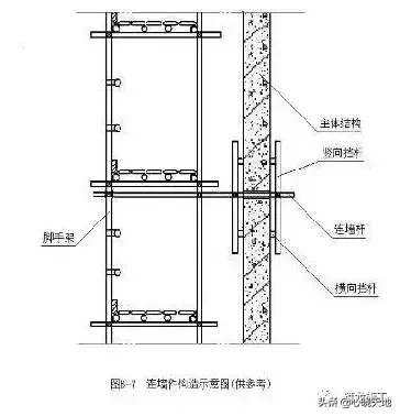 GB2016建筑施工脚手架安全技术统一标准详解，及方案编审要点！