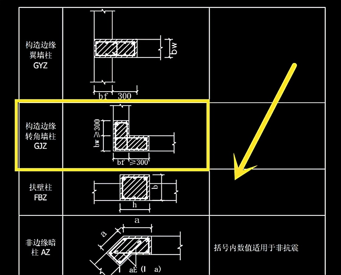 施工图纸符号怎么看？建筑施工图纸符号大全，类别分明一看就会