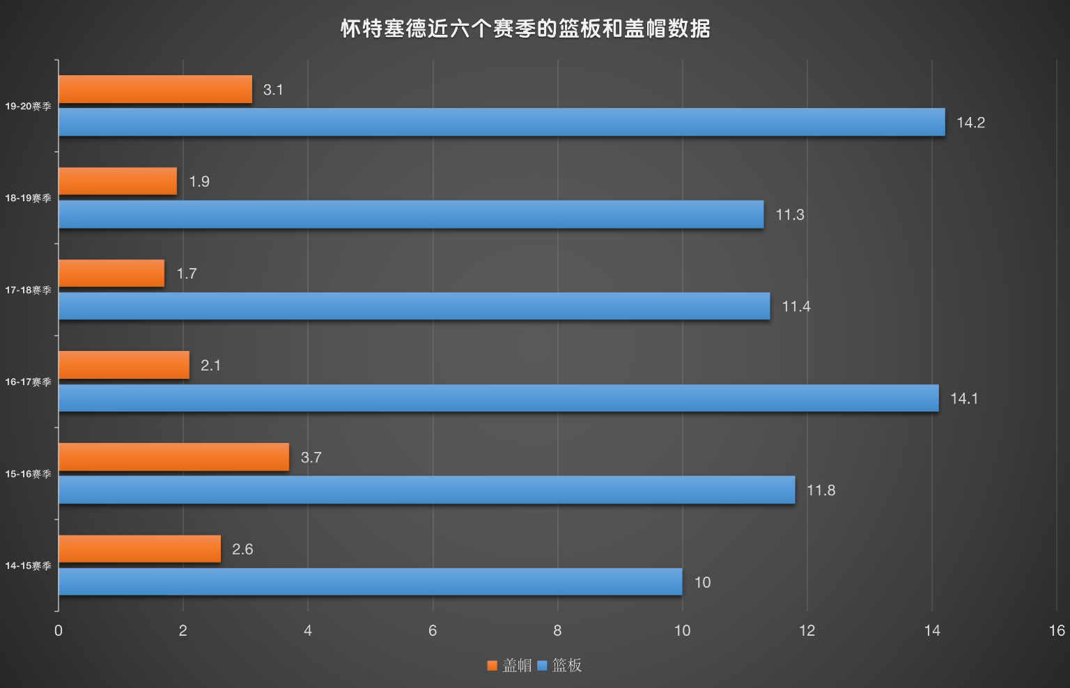 怀特塞德\x20开拓者(怀特塞德的防守迷局！顶级内线大闸缘何成为开拓者沉沦的买单人？)