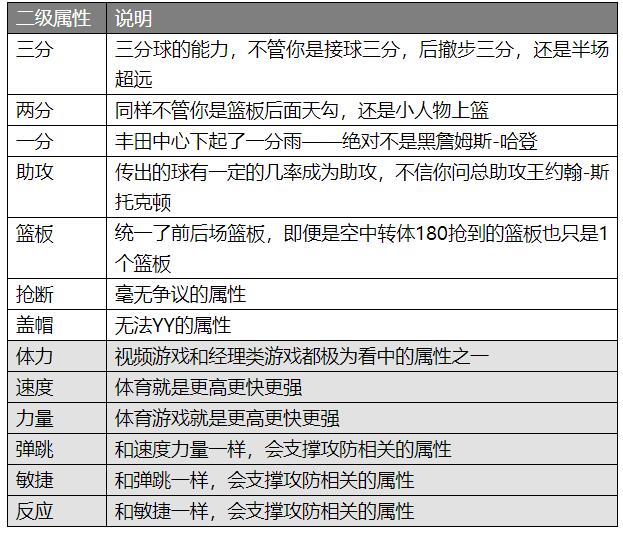 nba篮球经理有哪些版本(资深策划告诉你如何设计一款篮球经理游戏)