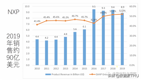 清华大学王志华：国产模拟芯片的两条路