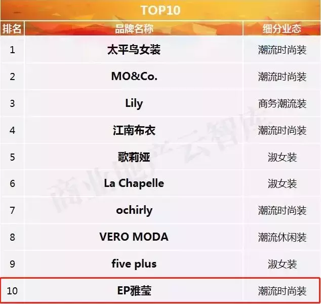 杜鹃为它代言2年，唐嫣、倪妮抢着穿，这个国产爱马仕到底牛在哪