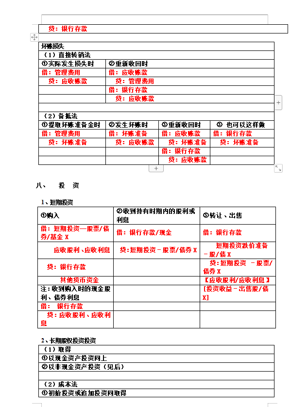 专治记不住！把330个会计分录编制成表格，新手会计小白必备