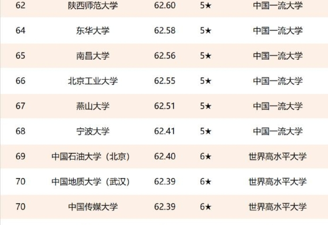 河北农业大学排名（2021河北省大学排名出炉）