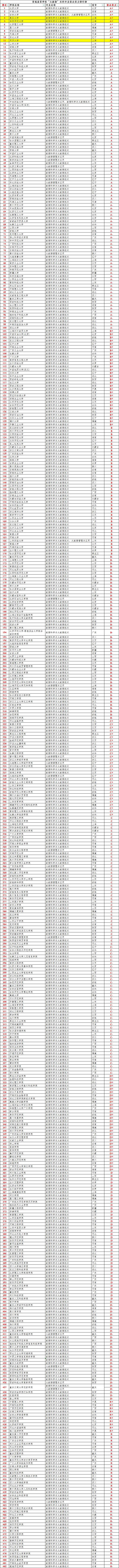 大数据学科(大数据科学与大数据技术专业国内大学排名)