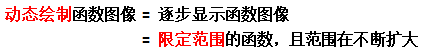 动态绘制函数图像——动态数学软件GeoGebra