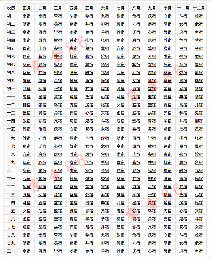 公历是什么（阳历与农历的区别是什么？农历是怎么来的？它存在的意义是什么？）