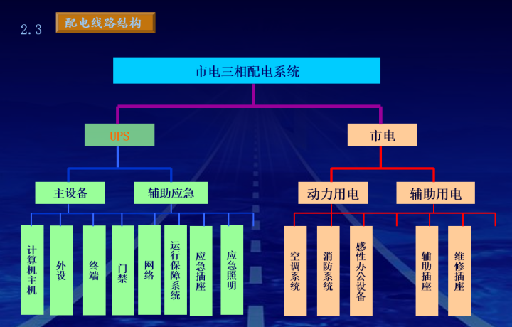 最新的完整机房建设方案，推荐弱电人收藏