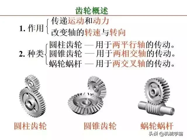 标准件和常用件知识总结