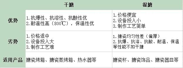 烤箱可以用什么材质的容器（烤箱可以用什么材质的容器加热）-第7张图片-科灵网