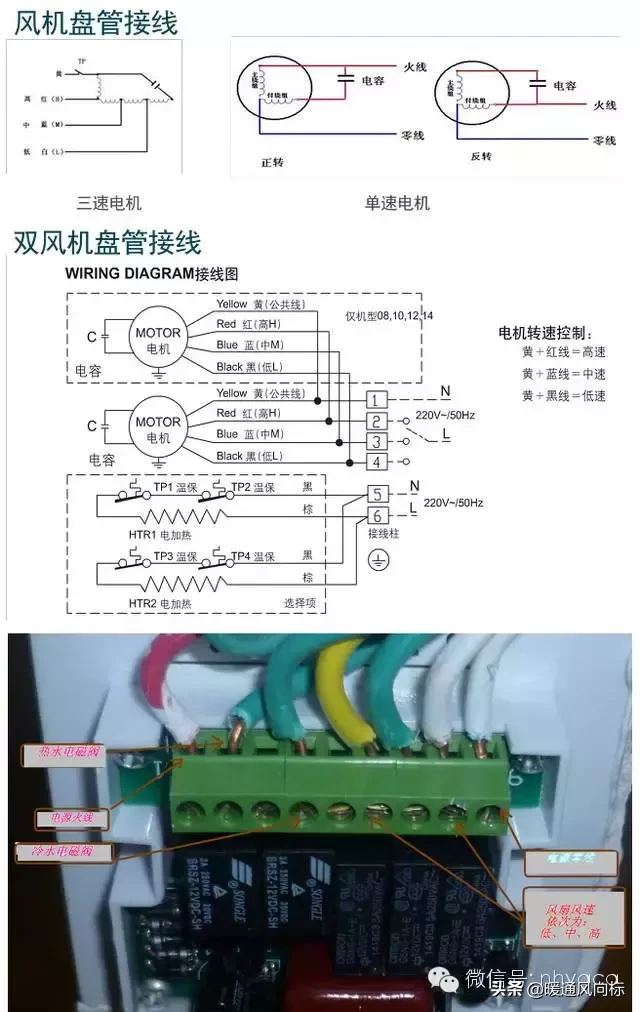 风机盘管的分类及构造