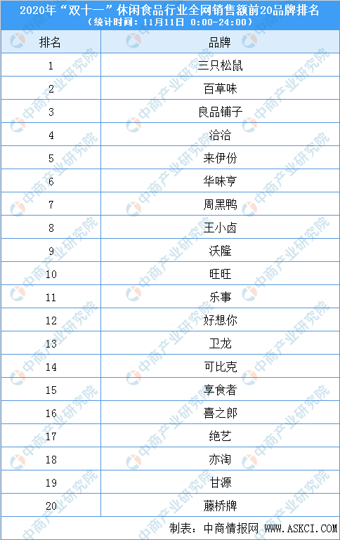 拆开旺旺“成人系列”，姑娘们的尖叫声消失了