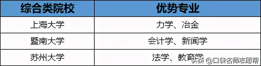 全国71所优质211高校大盘点，中高分数段考生千万别错过