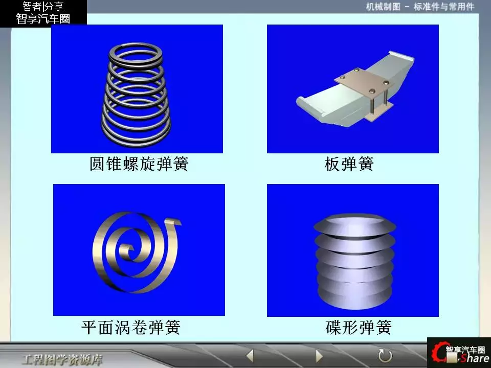 88页PPT详解标准件和常用件知识