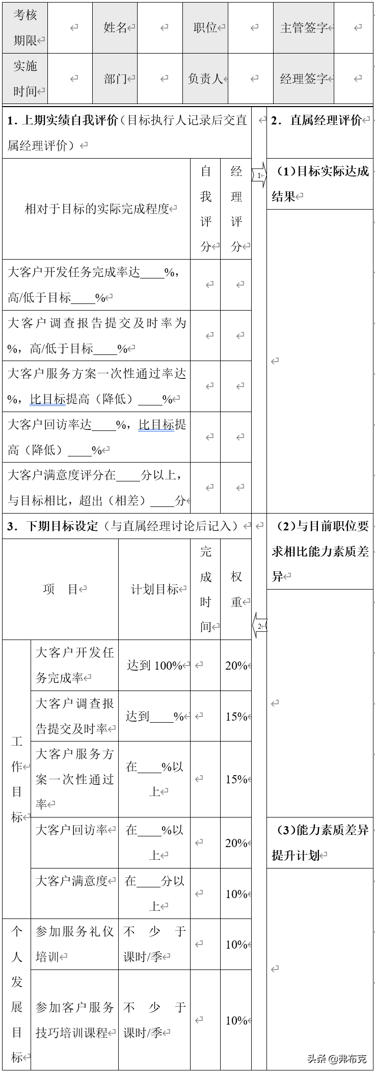 客服部绩效考核：考核指标设计、绩效考核细则