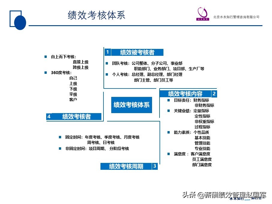 管理核能（赵国军）要点：绩效考核体系设计