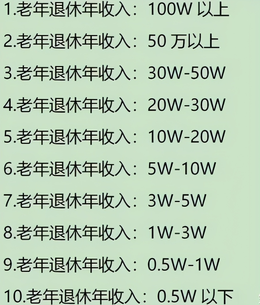 缴满“最低档”养老金，退休后每月能领多少钱？生活都成难题