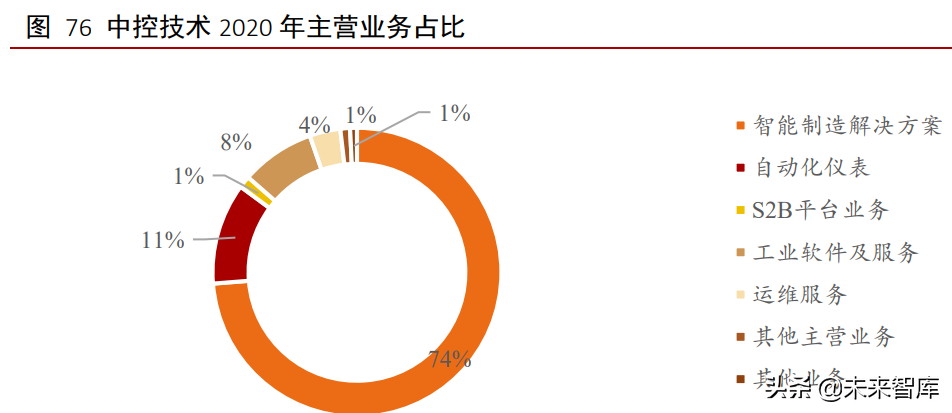 工业软件行业深度报告：外企占据龙头地位，国产软件崛起正当时