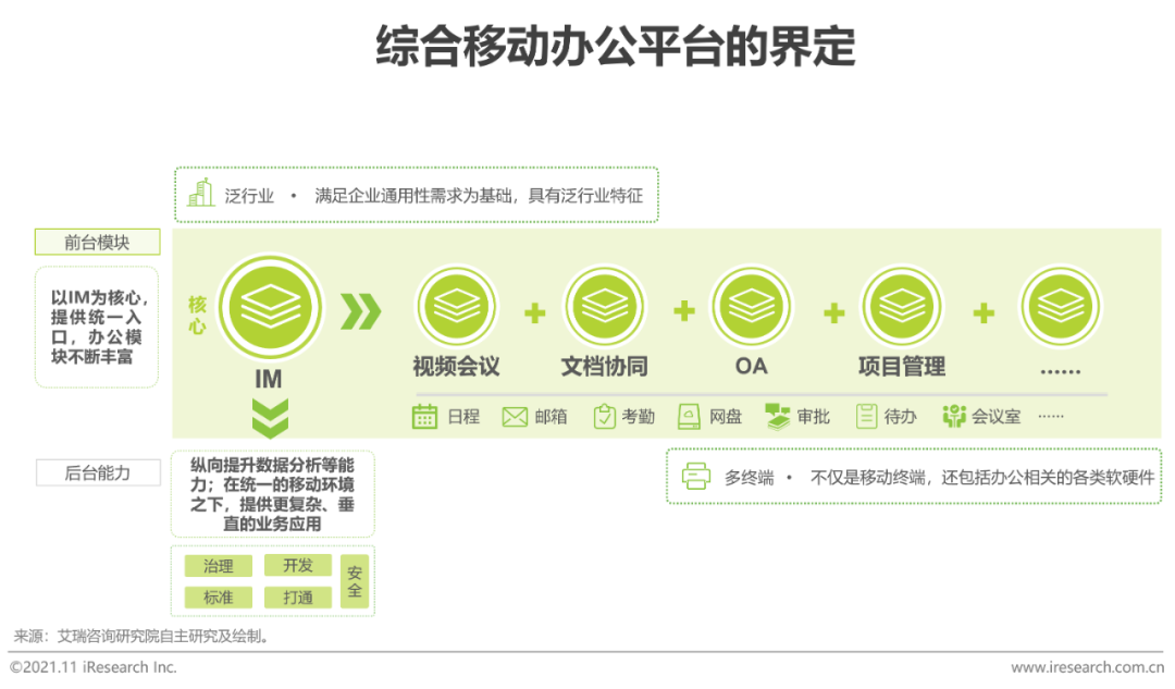 2021年中国综合移动办公平台行业研究报告