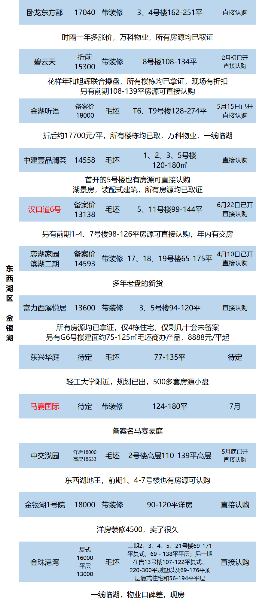 马赛国际(曾是刚需购房的香饽饽，现在也逐渐被抛弃，为什么？)