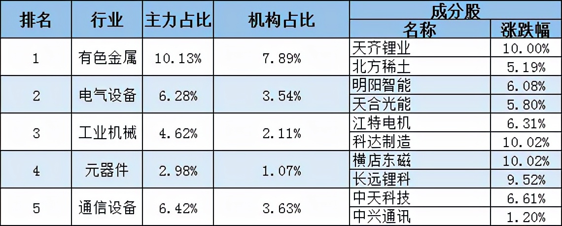 惠誉发行报告大幅上调碳酸锂价格，概念股掀起涨停潮