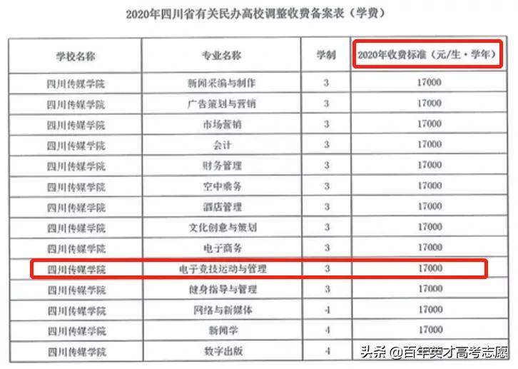 “贫穷”限制了我的想象！大学最烧钱专业大盘点，你知道几个？